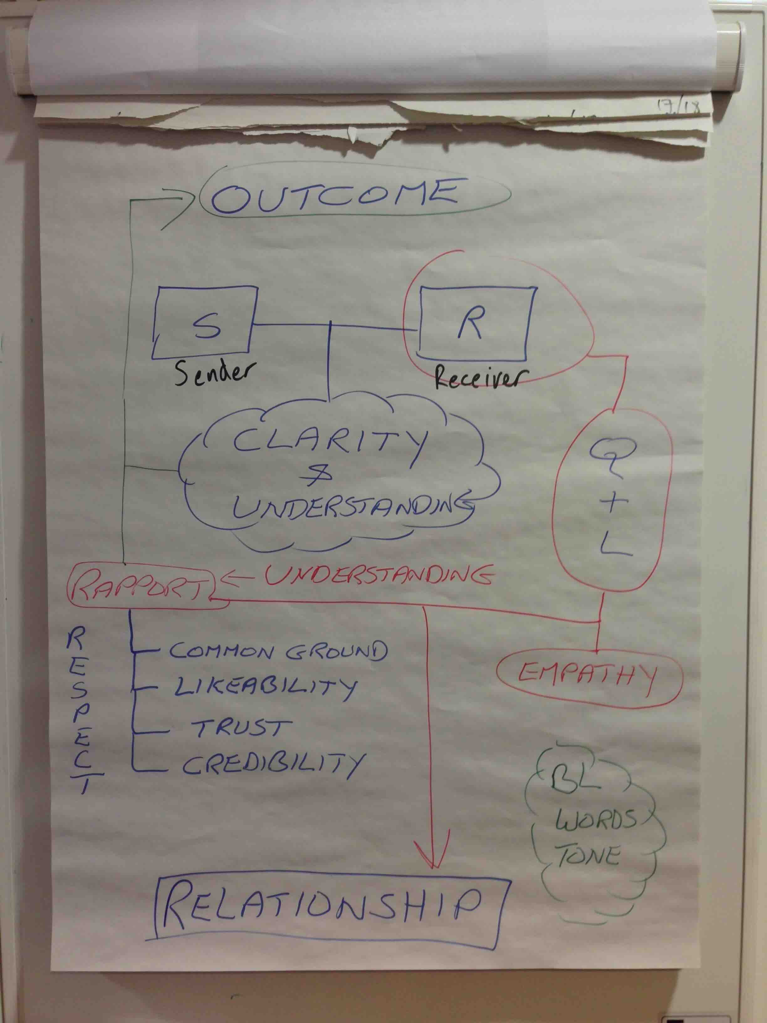 The Approach visual 2