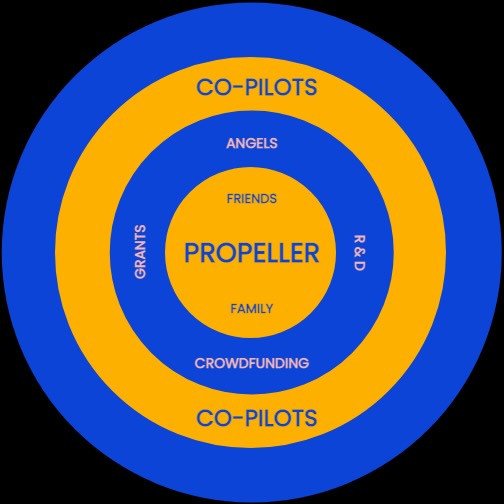 Innovation & Execution visual 2