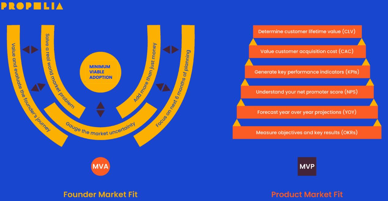 Innovation & Execution visual 3