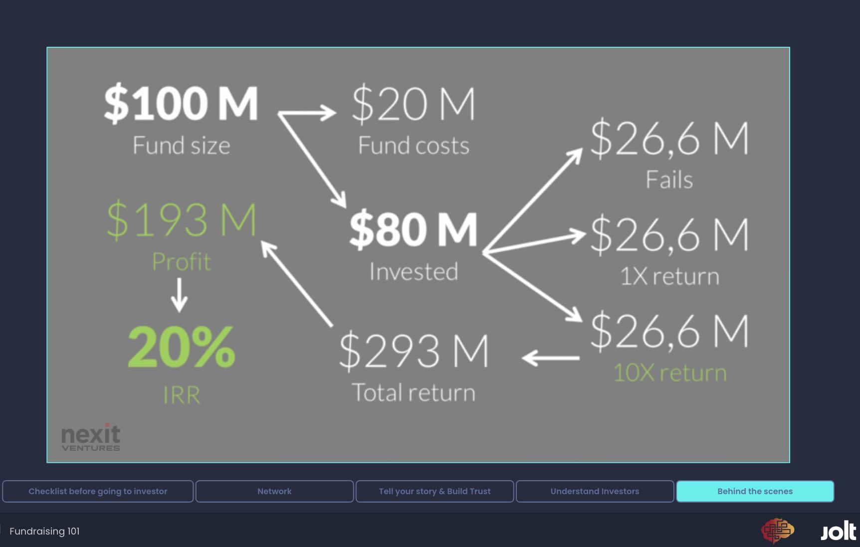 Scaling & Growth visual 2
