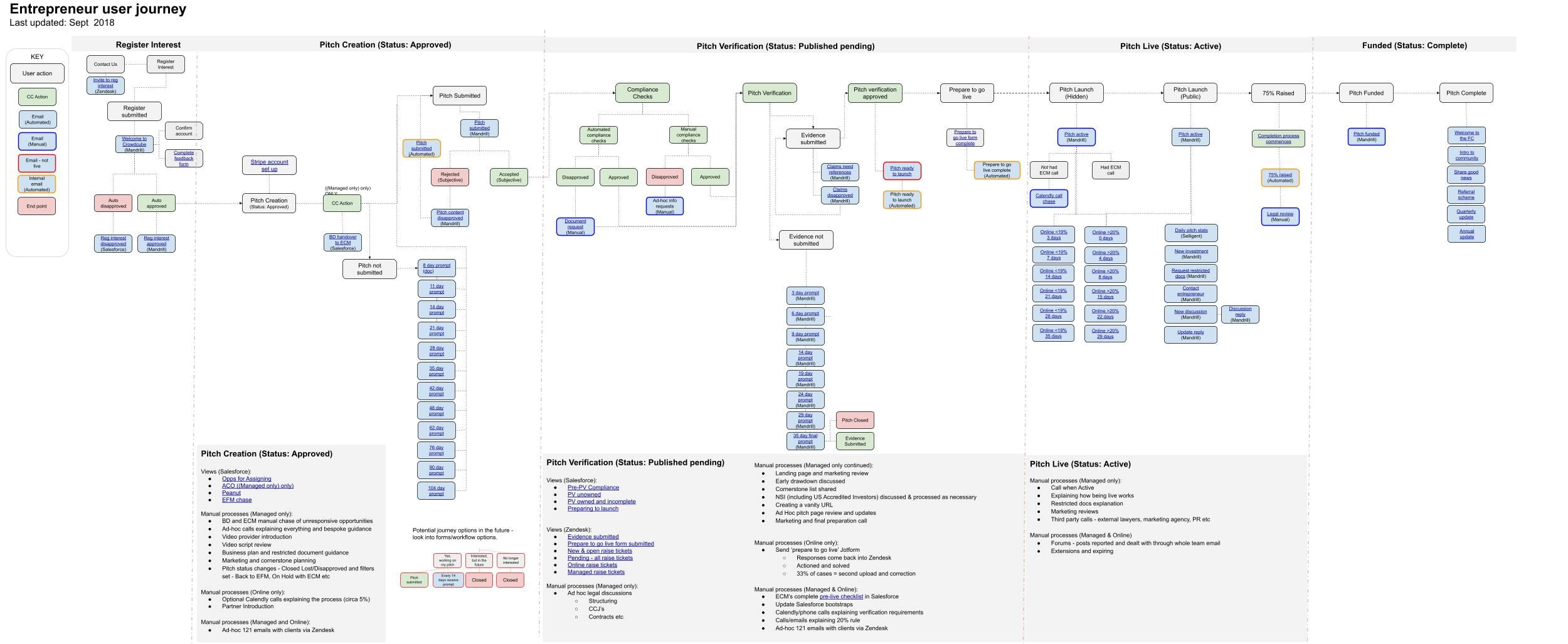 Foundation & Planning (Q1 2018) visual 1