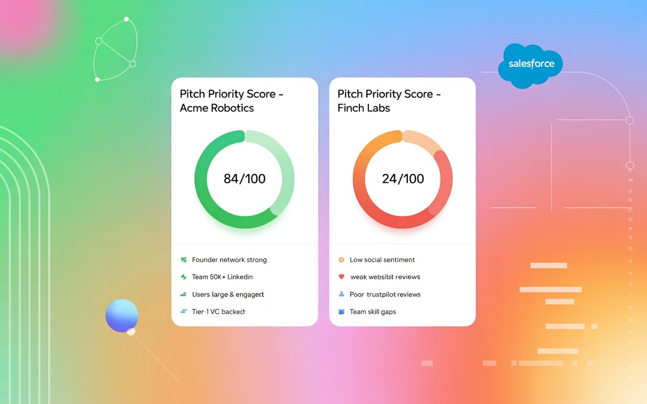 Salesforce Integration & User Testing visual 1