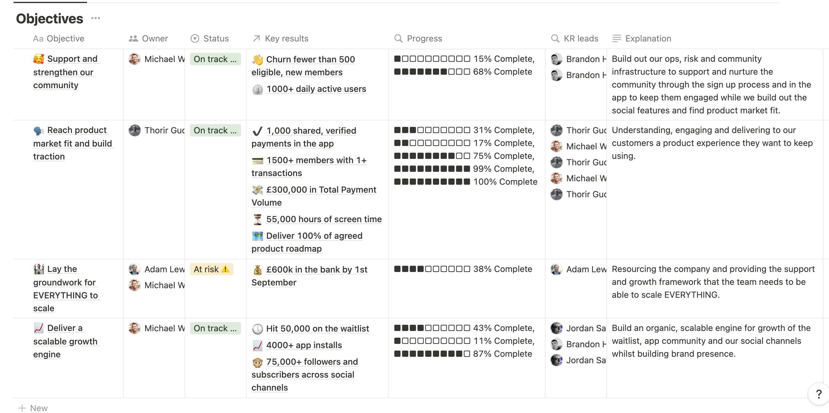 Foundation Architecture & OKR Framework Design visual 1