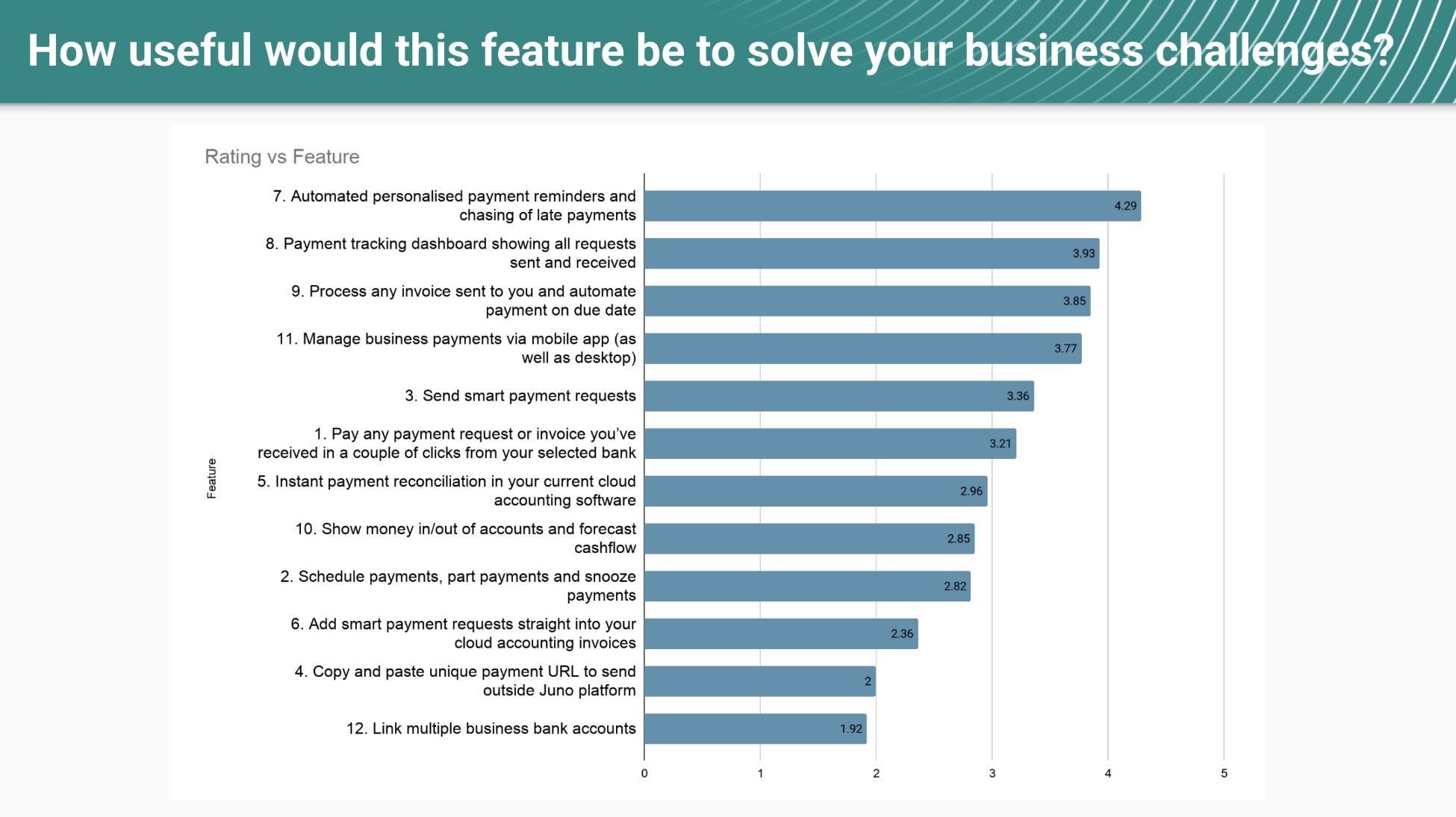 Customer Discovery & Focus Groups visual 1