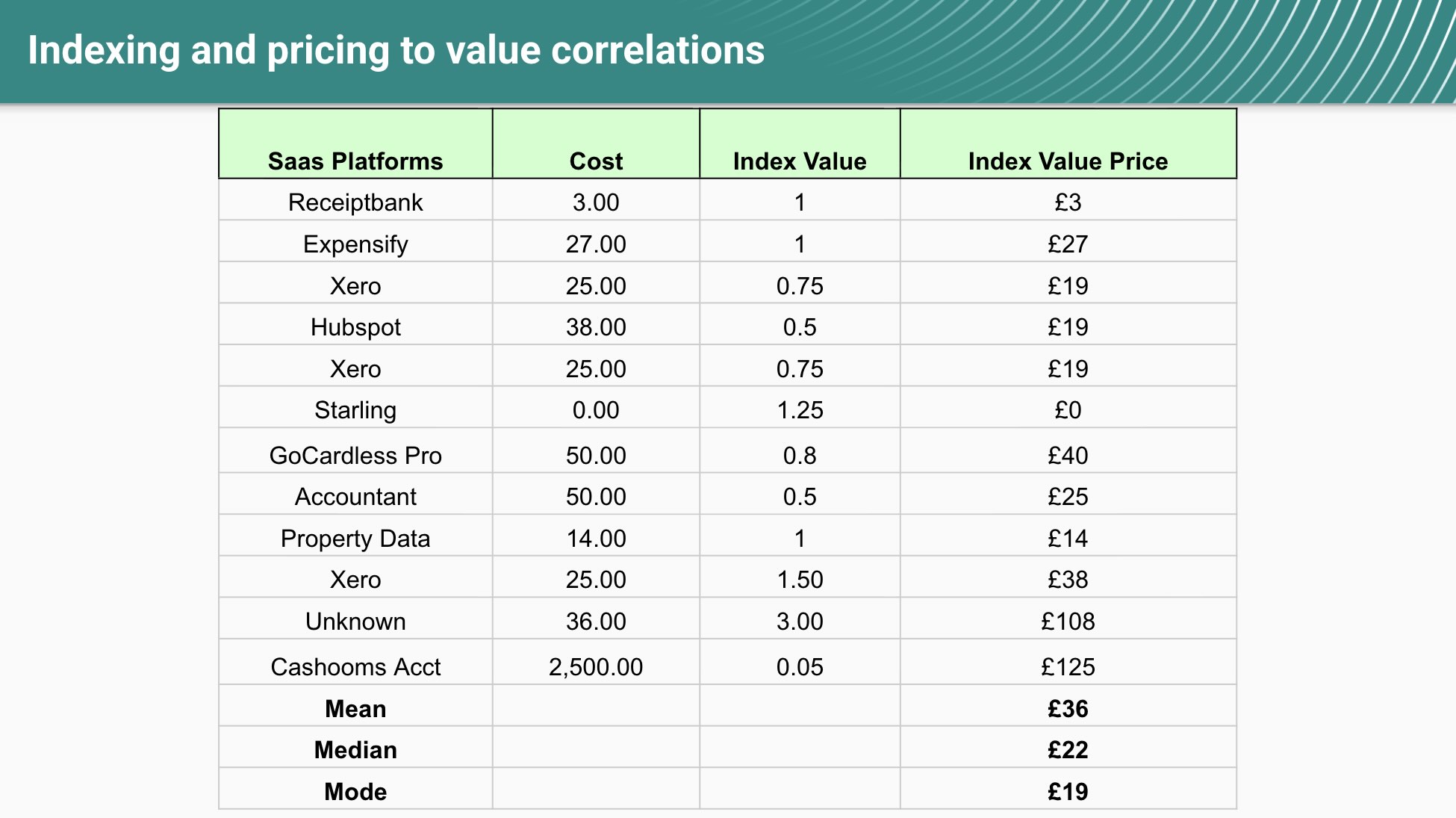 Competitive Analysis & Value Indexing visual 1