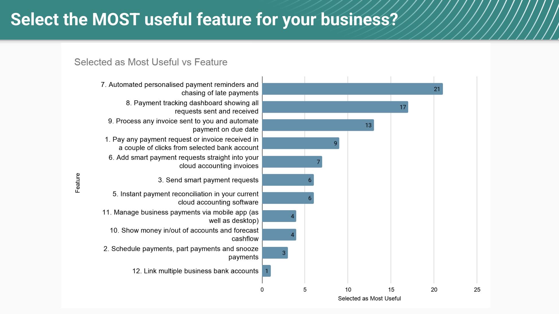 Willingness-to-Pay Analysis & Feature Prioritisation visual 1