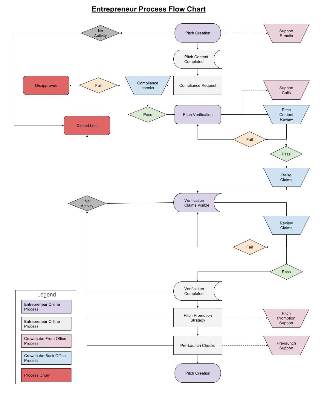 Discovery & Requirements Gathering visual 1
